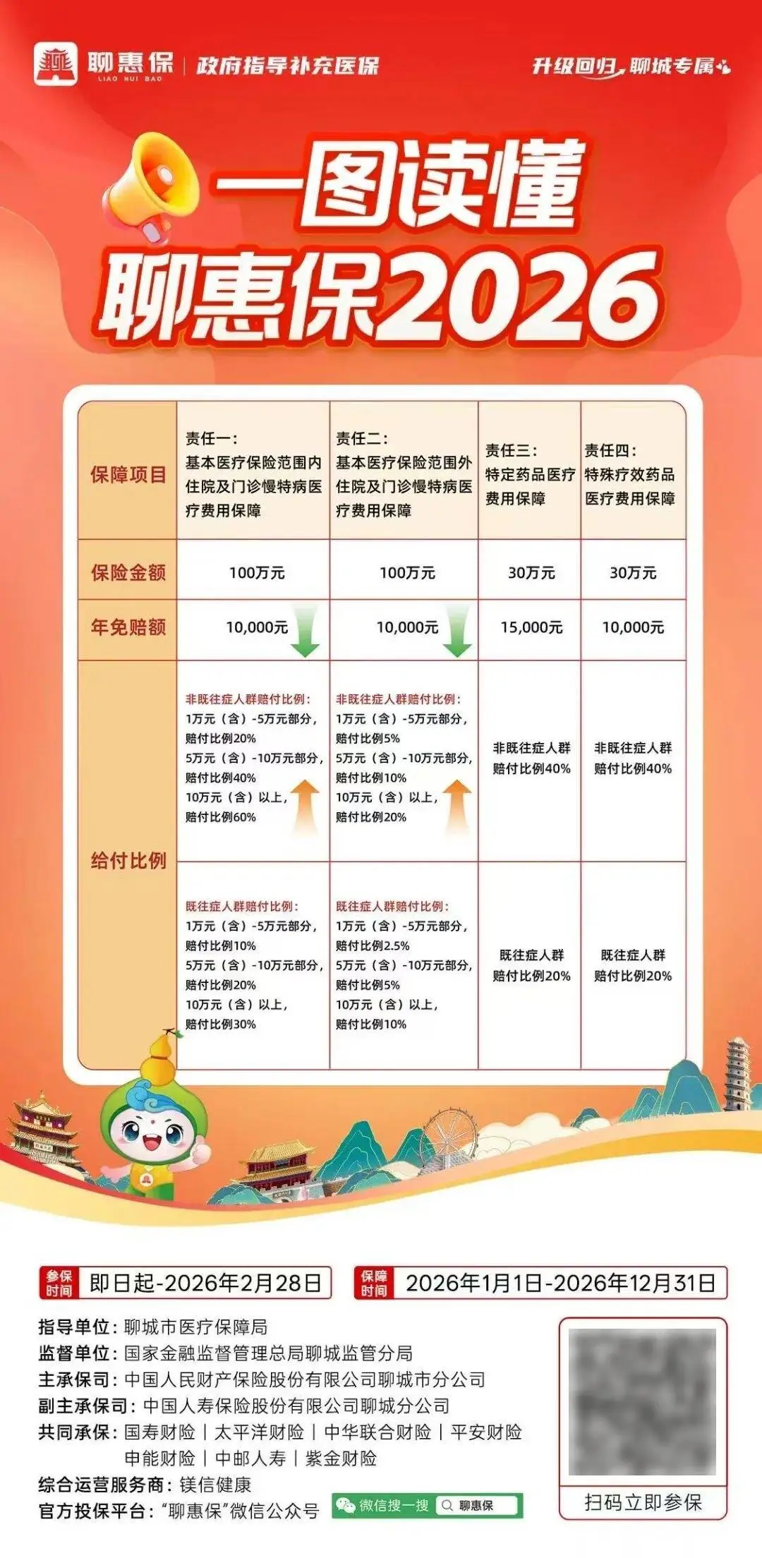 河北“冀惠保”火了：全国遍地开花的惠民保，到底是福利还是刚需？